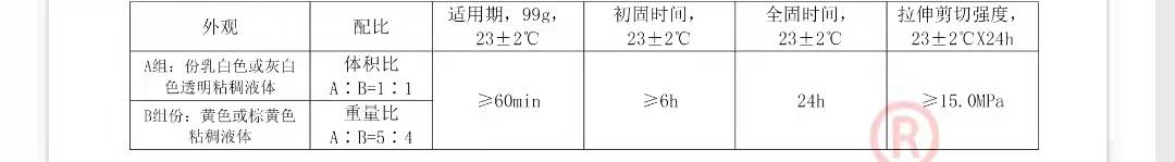 強(qiáng)力石材膠SL3202性能指標(biāo)參數(shù)